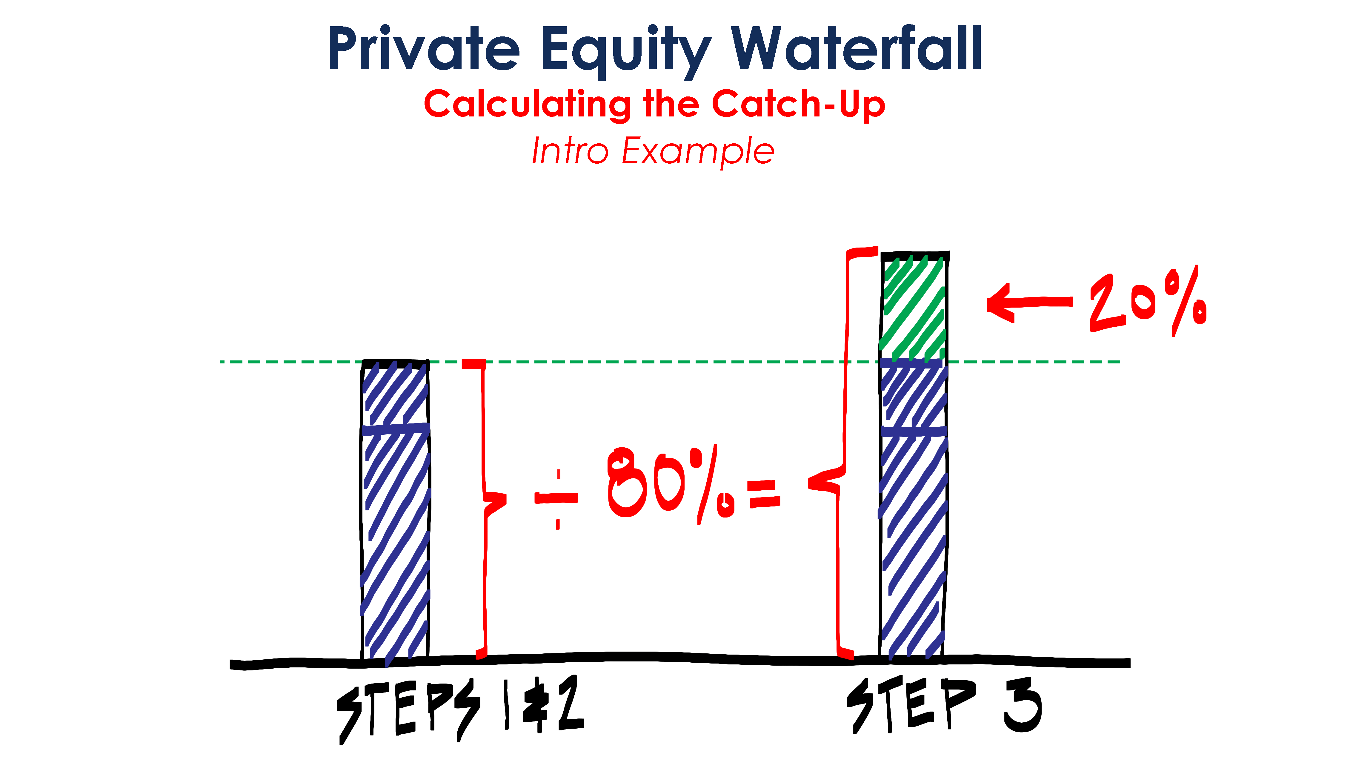 How the catch-up calculation works. Part 1.